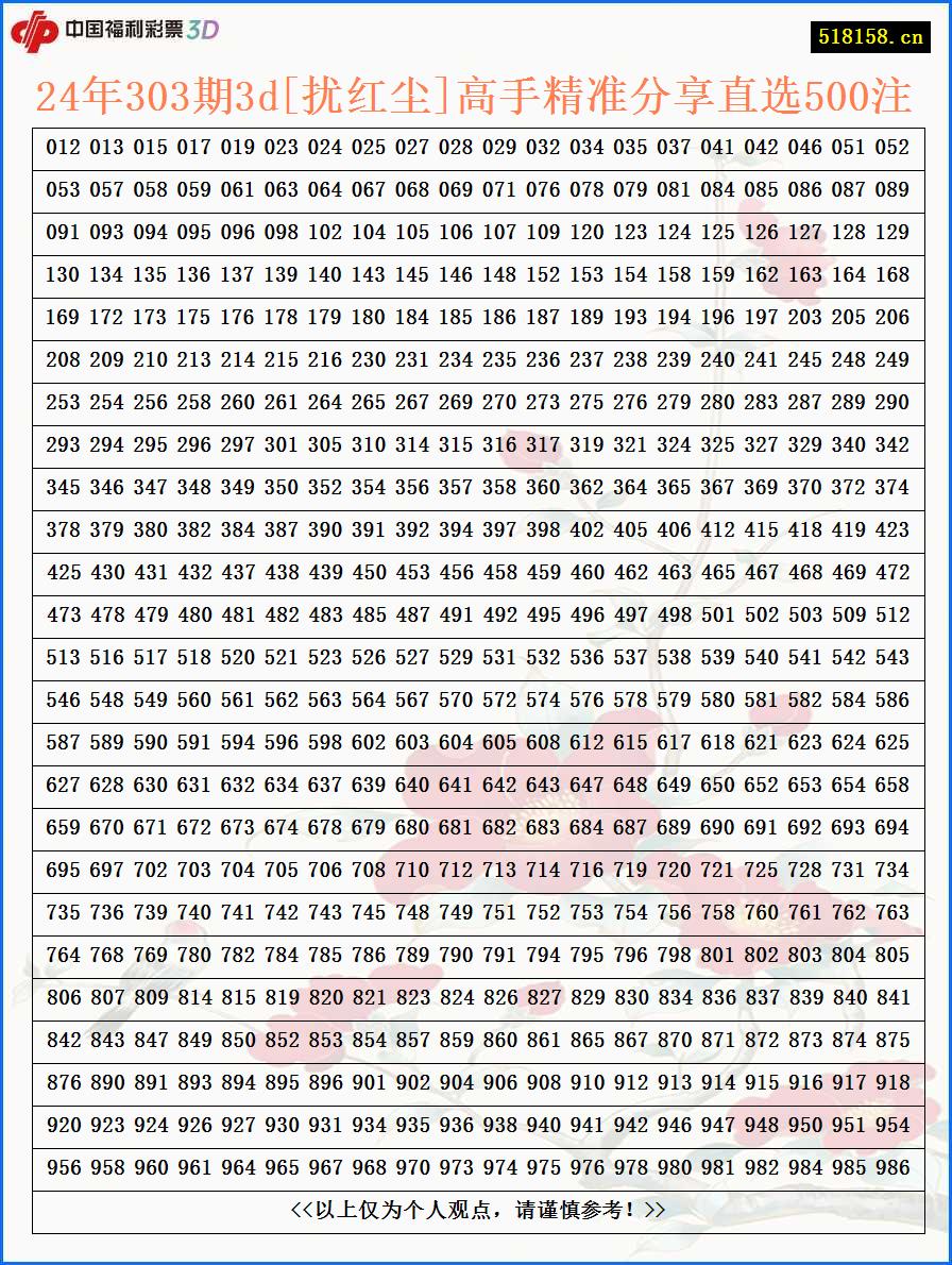 24年303期3d[扰红尘]高手精准分享直选500注