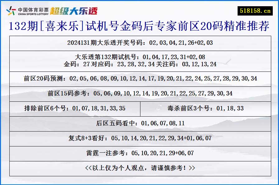 132期[喜来乐]试机号金码后专家前区20码精准推荐