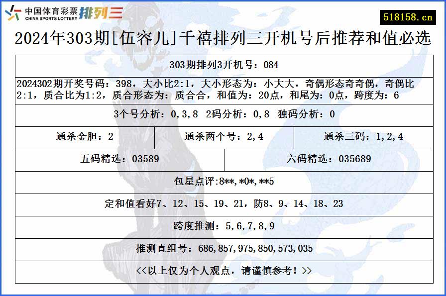 2024年303期[伍容儿]千禧排列三开机号后推荐和值必选