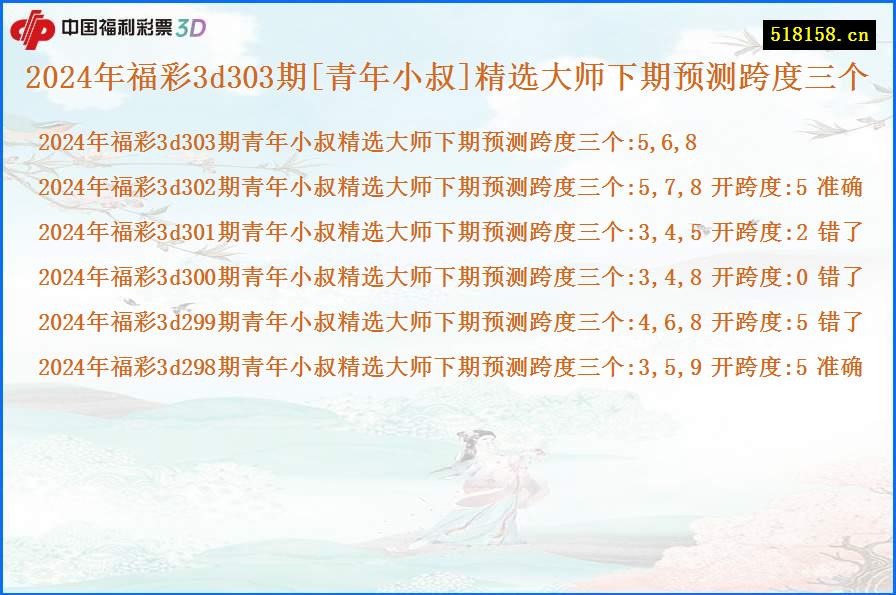 2024年福彩3d303期[青年小叔]精选大师下期预测跨度三个