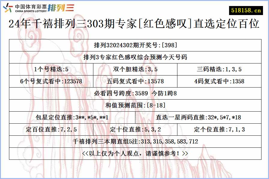 24年千禧排列三303期专家[红色感叹]直选定位百位