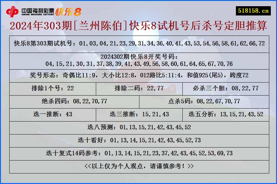 2024年303期[兰州陈伯]快乐8试机号后杀号定胆推算