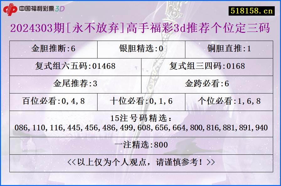 2024303期[永不放弃]高手福彩3d推荐个位定三码