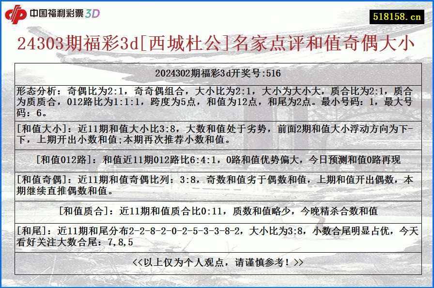 24303期福彩3d[西城杜公]名家点评和值奇偶大小