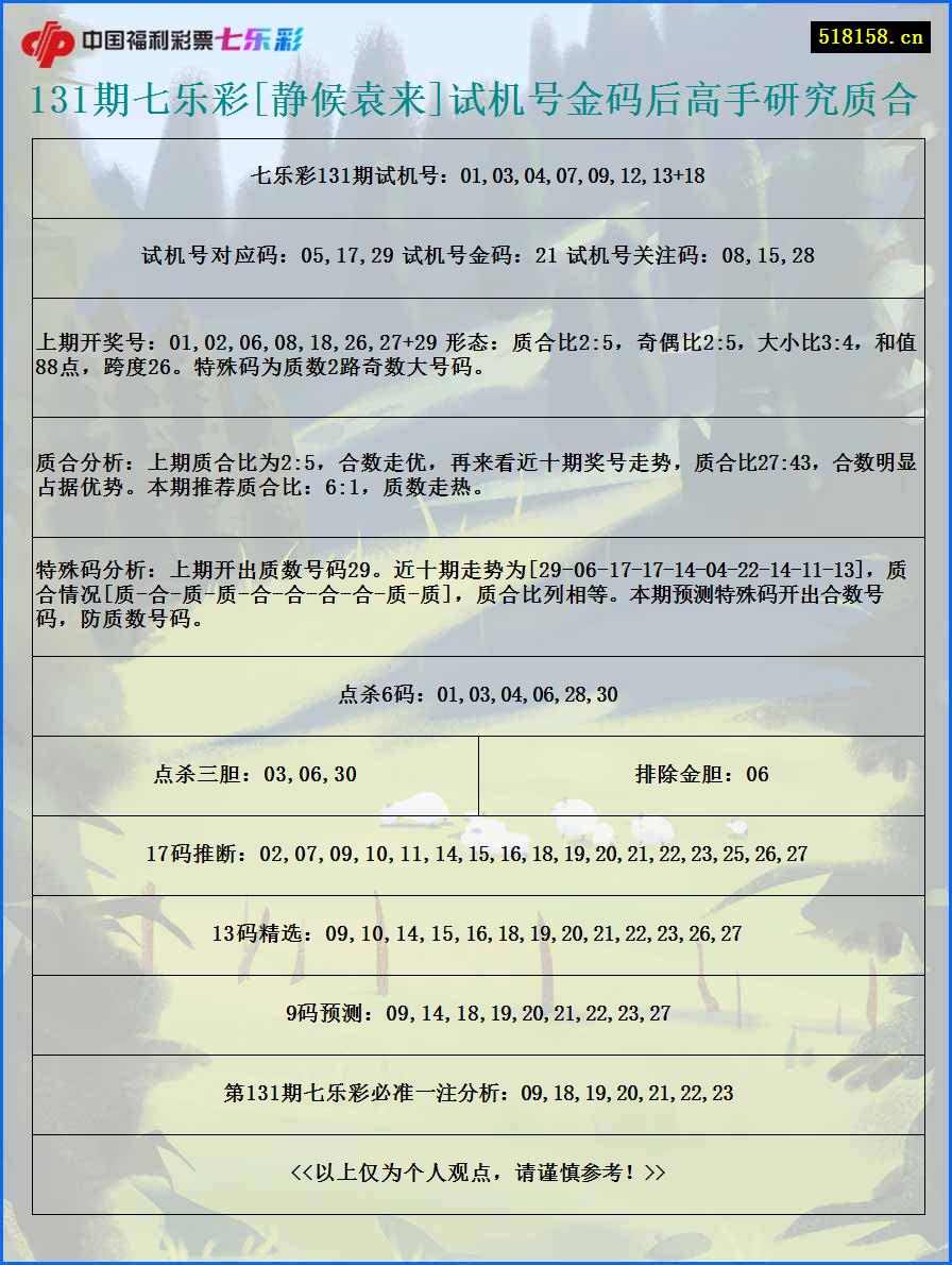 131期七乐彩[静候袁来]试机号金码后高手研究质合