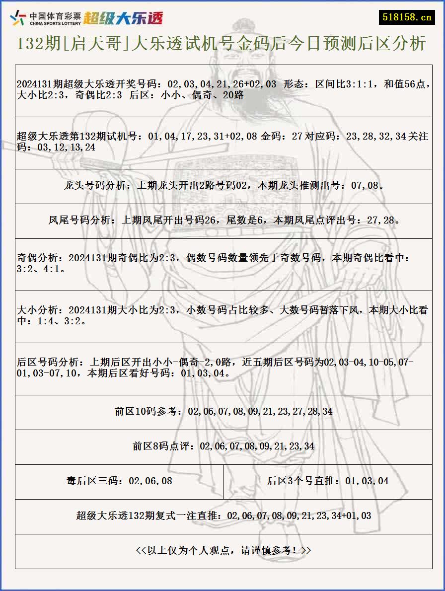 132期[启天哥]大乐透试机号金码后今日预测后区分析