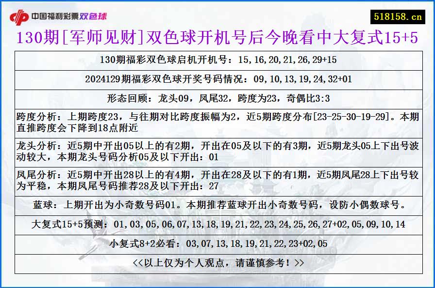 130期[军师见财]双色球开机号后今晚看中大复式15+5