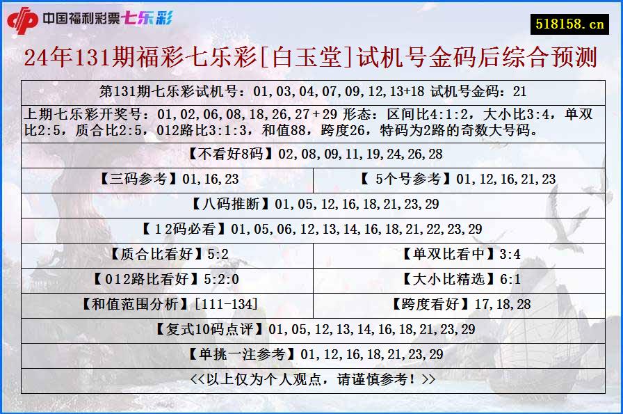 24年131期福彩七乐彩[白玉堂]试机号金码后综合预测