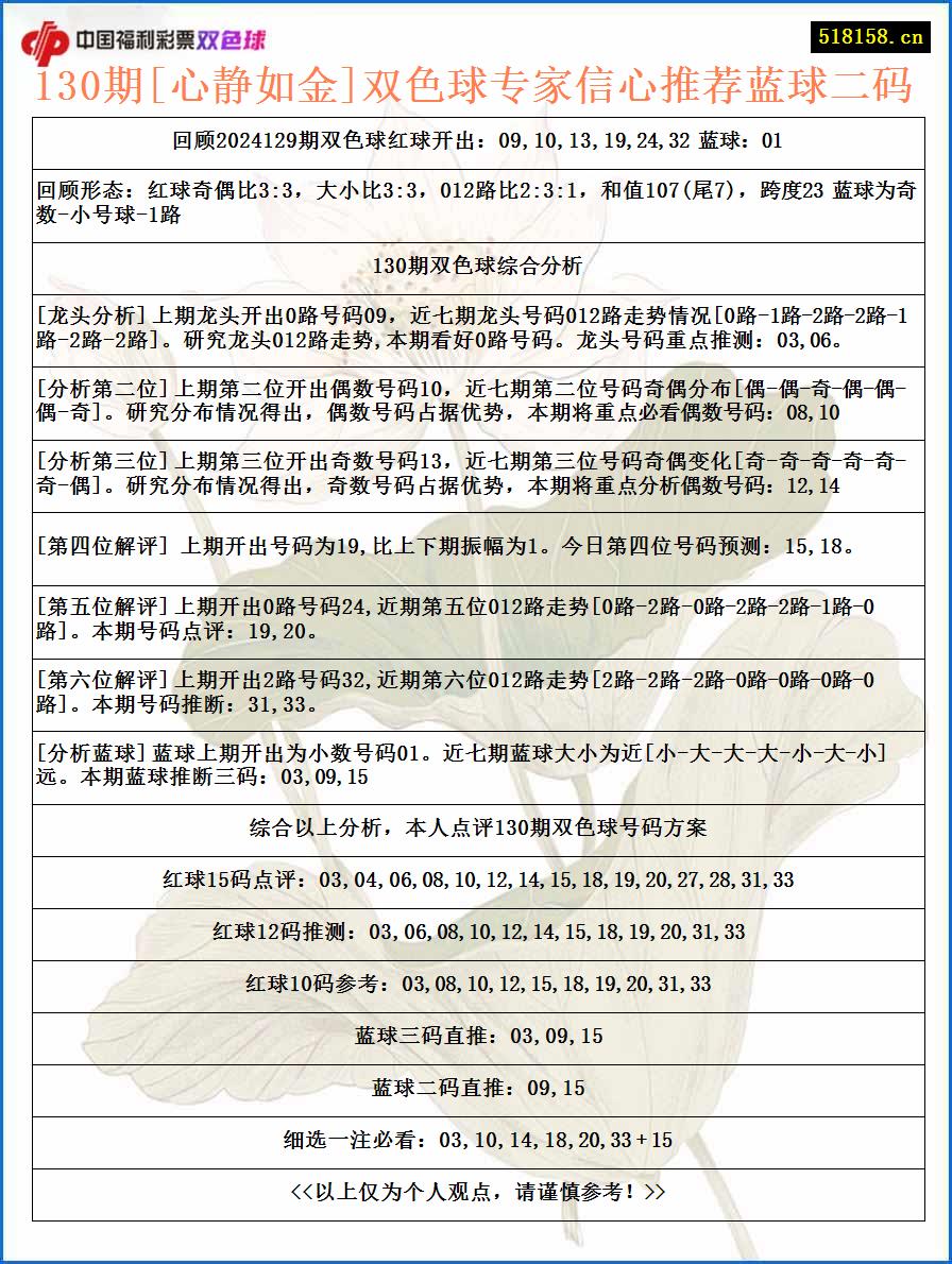 130期[心静如金]双色球专家信心推荐蓝球二码