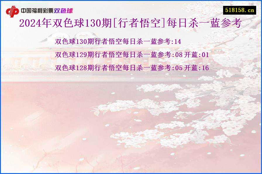 2024年双色球130期[行者悟空]每日杀一蓝参考