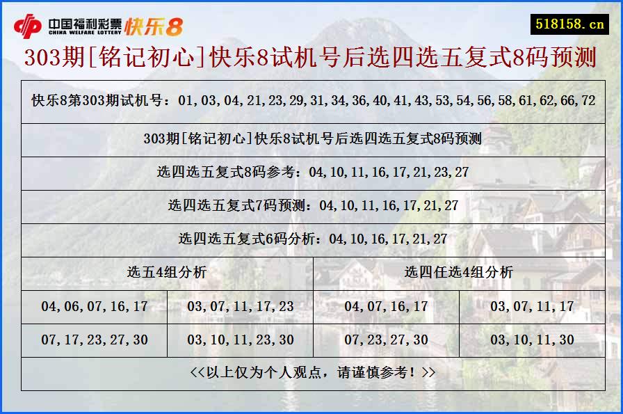 303期[铭记初心]快乐8试机号后选四选五复式8码预测