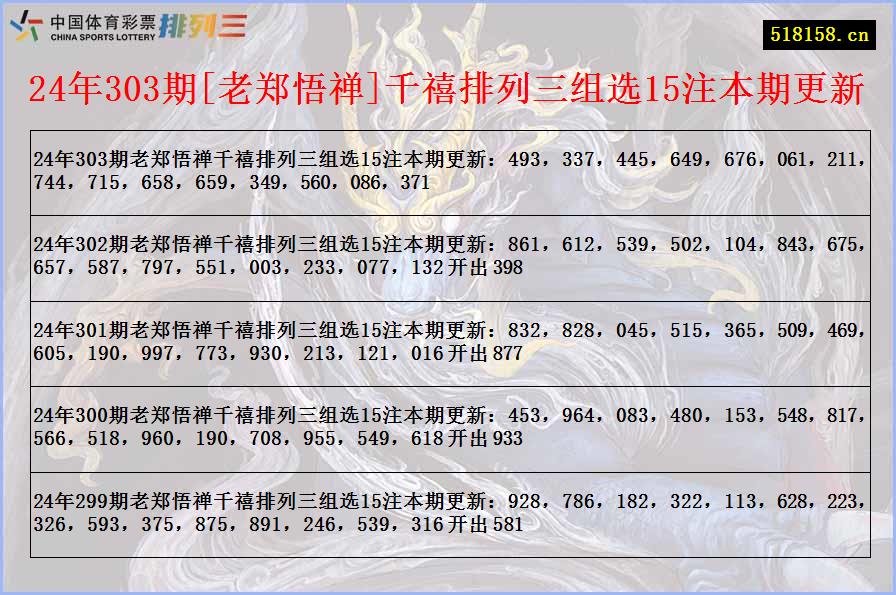 24年303期[老郑悟禅]千禧排列三组选15注本期更新