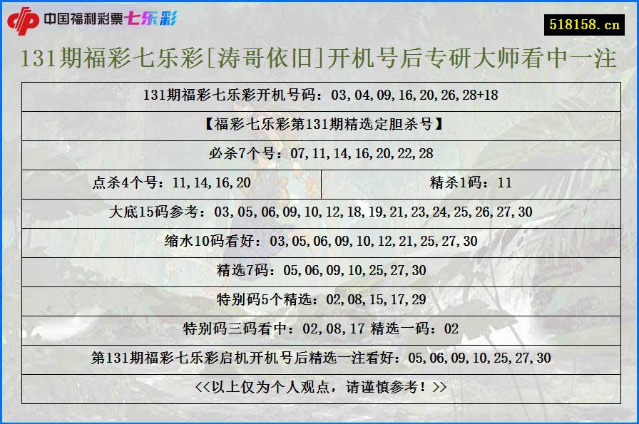 131期福彩七乐彩[涛哥依旧]开机号后专研大师看中一注