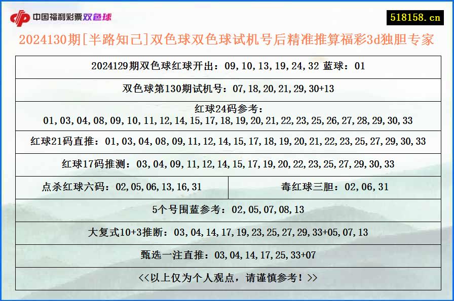 2024130期[半路知己]双色球双色球试机号后精准推算福彩3d独胆专家