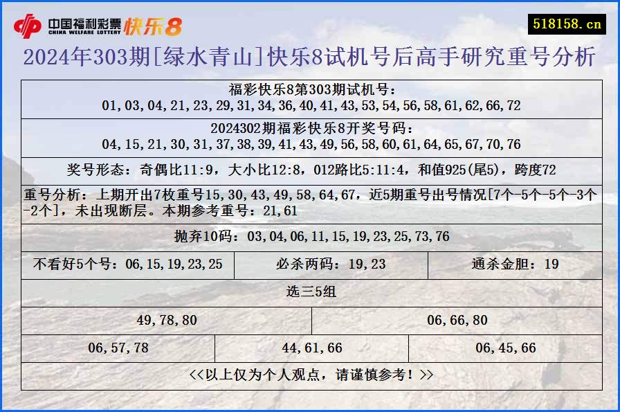 2024年303期[绿水青山]快乐8试机号后高手研究重号分析