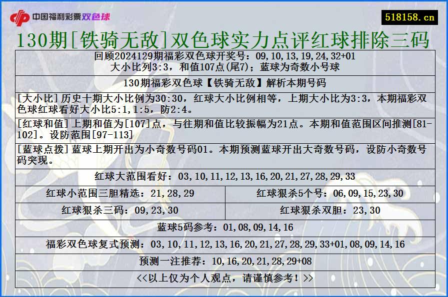 130期[铁骑无敌]双色球实力点评红球排除三码