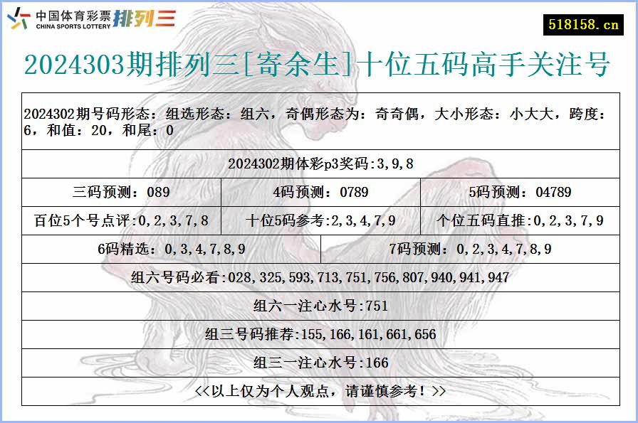 2024303期排列三[寄余生]十位五码高手关注号