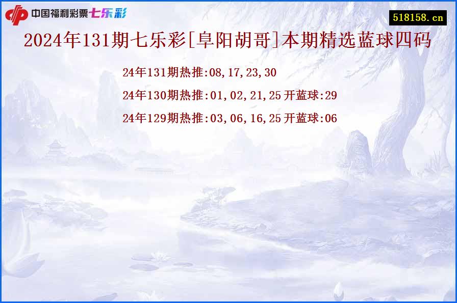 2024年131期七乐彩[阜阳胡哥]本期精选蓝球四码