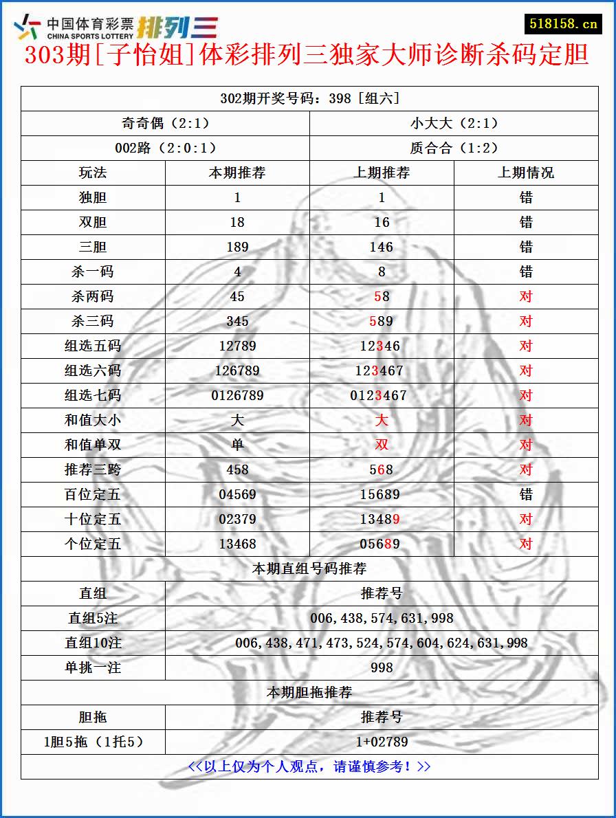 303期[子怡姐]体彩排列三独家大师诊断杀码定胆