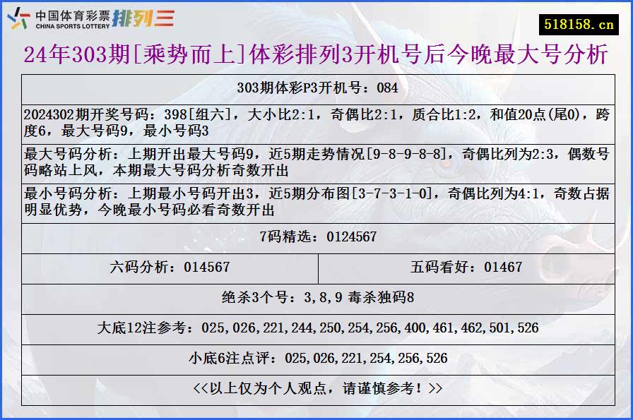 24年303期[乘势而上]体彩排列3开机号后今晚最大号分析