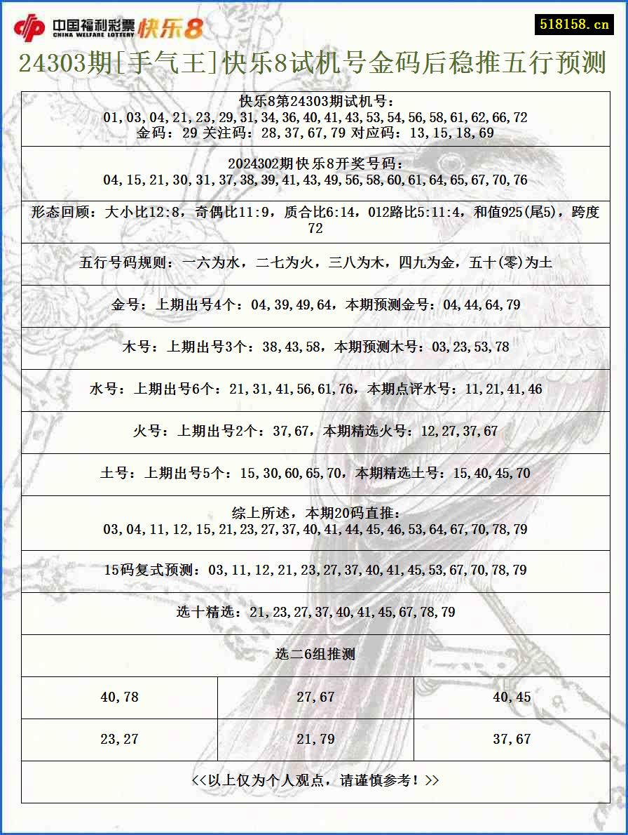 24303期[手气王]快乐8试机号金码后稳推五行预测