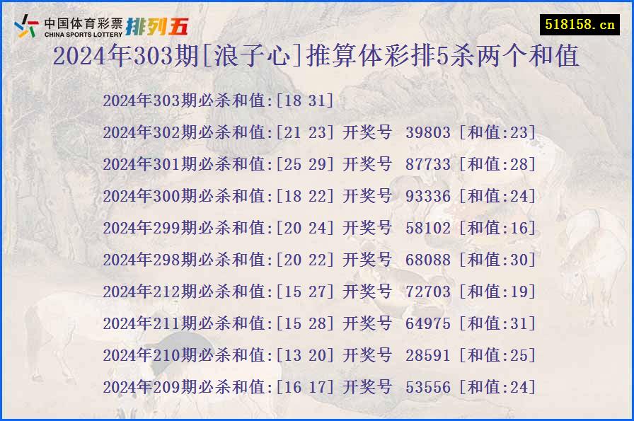 2024年303期[浪子心]推算体彩排5杀两个和值