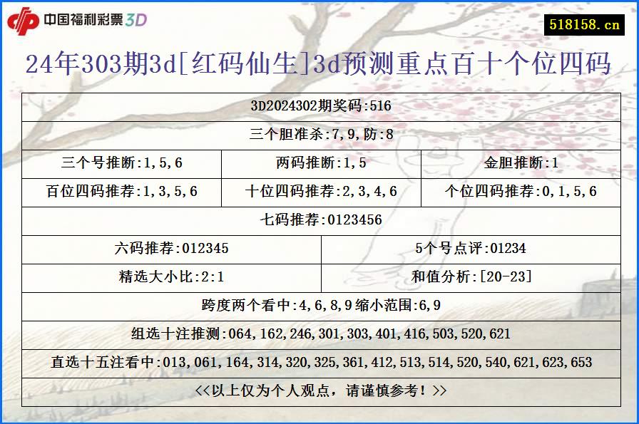 24年303期3d[红码仙生]3d预测重点百十个位四码