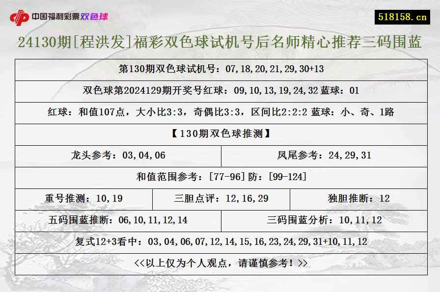 24130期[程洪发]福彩双色球试机号后名师精心推荐三码围蓝