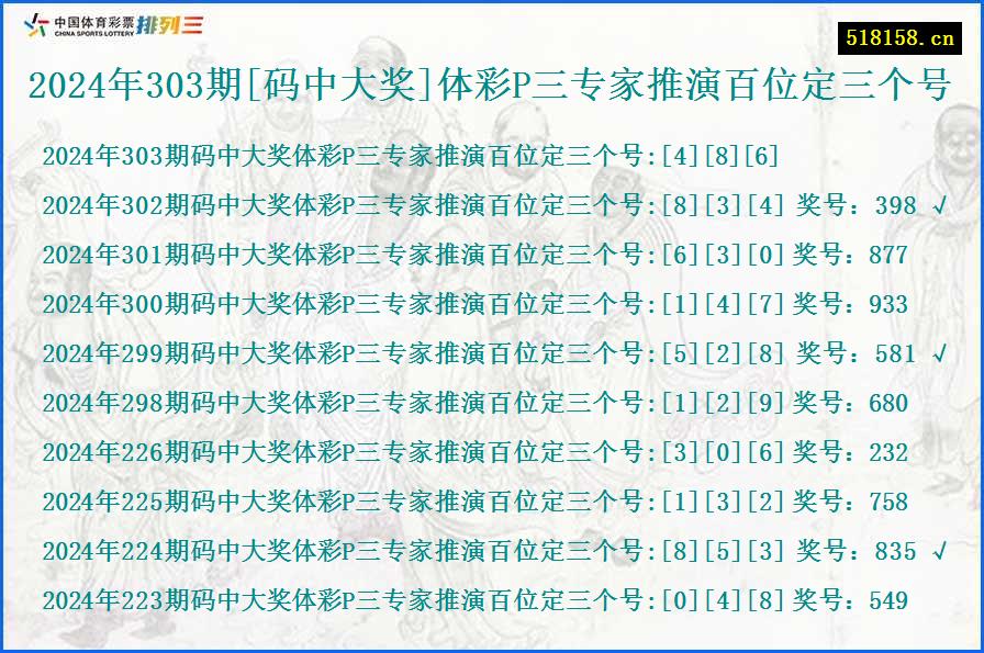 2024年303期[码中大奖]体彩P三专家推演百位定三个号