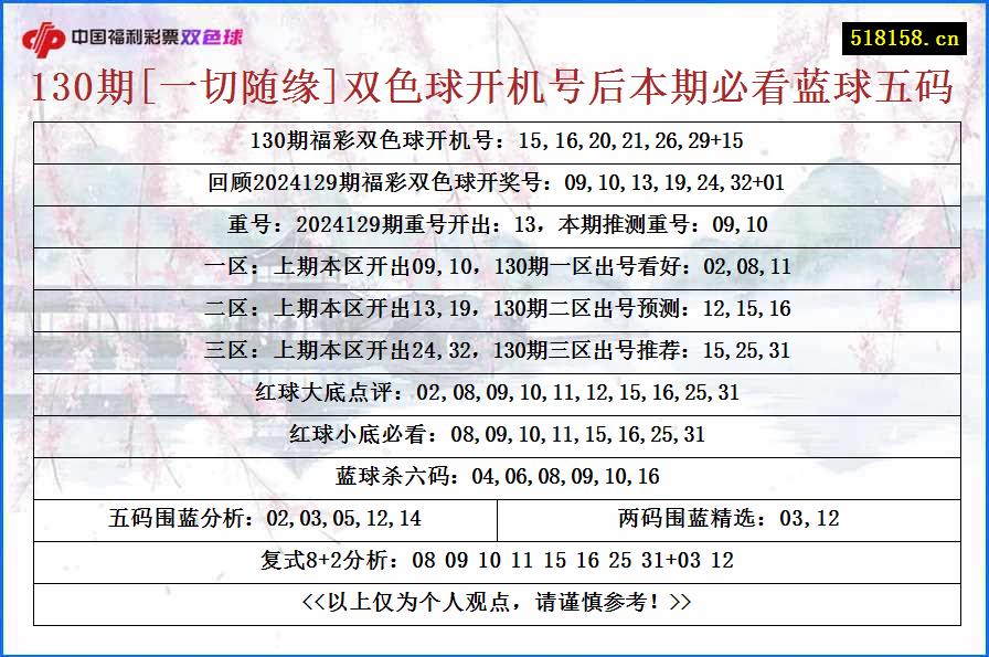 130期[一切随缘]双色球开机号后本期必看蓝球五码