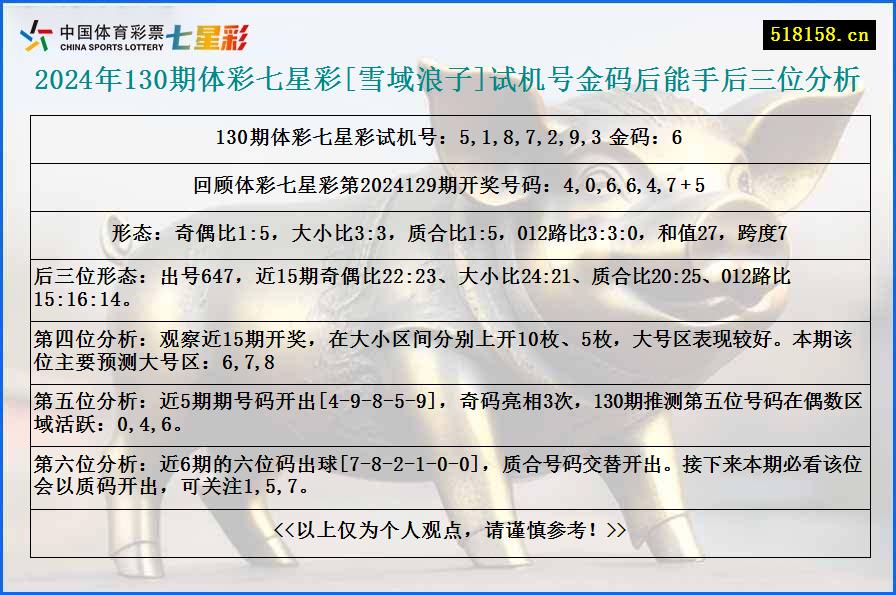 2024年130期体彩七星彩[雪域浪子]试机号金码后能手后三位分析