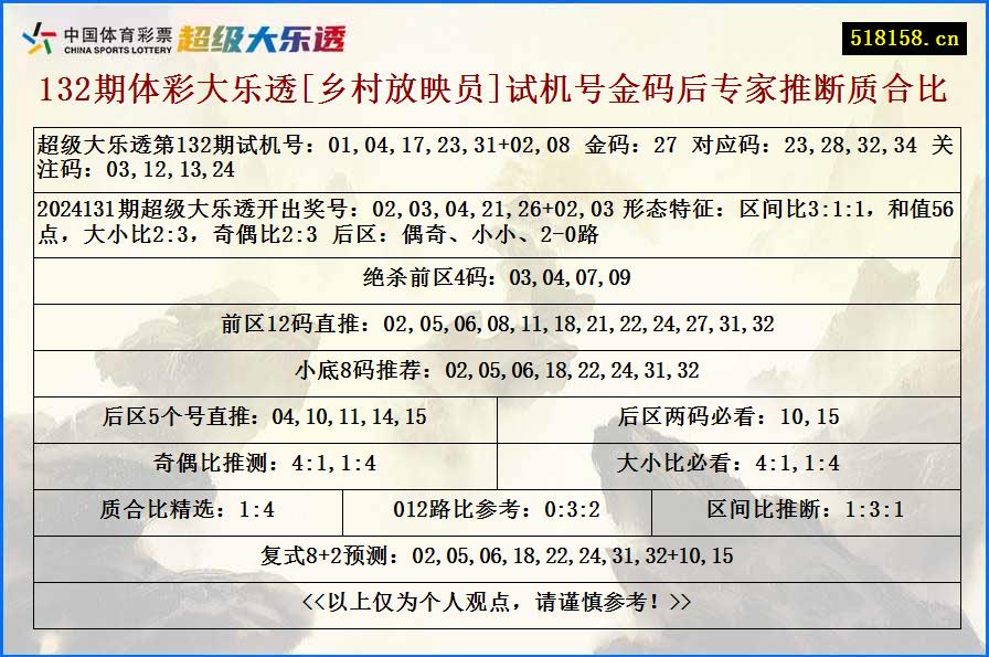 132期体彩大乐透[乡村放映员]试机号金码后专家推断质合比