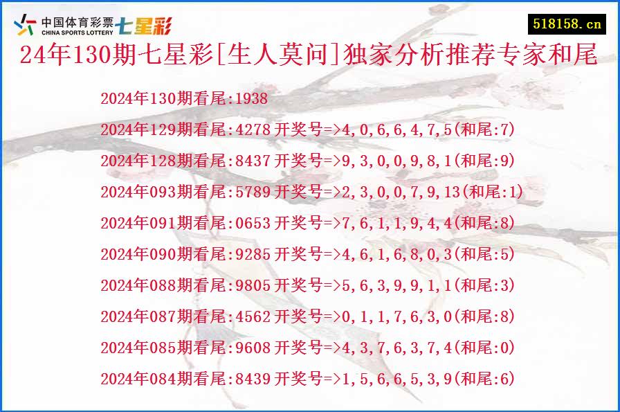 24年130期七星彩[生人莫问]独家分析推荐专家和尾