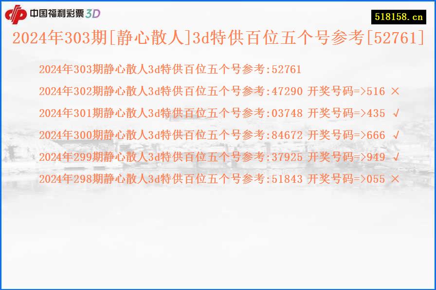 2024年303期[静心散人]3d特供百位五个号参考[52761]