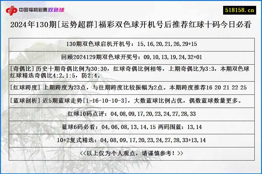 2024年130期[运势超群]福彩双色球开机号后推荐红球十码今日必看