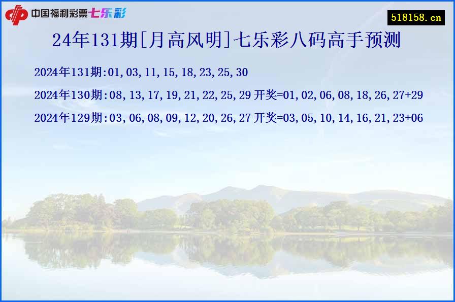 24年131期[月高风明]七乐彩八码高手预测