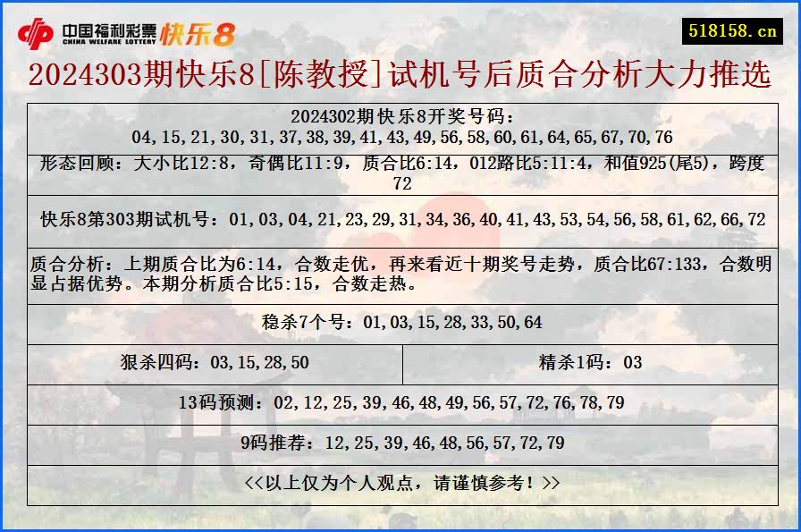 2024303期快乐8[陈教授]试机号后质合分析大力推选