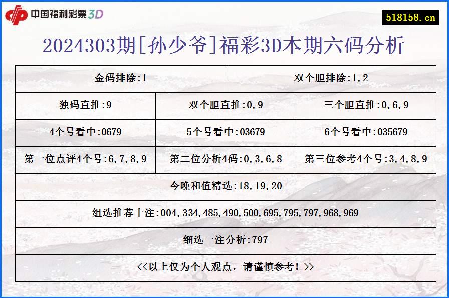 2024303期[孙少爷]福彩3D本期六码分析