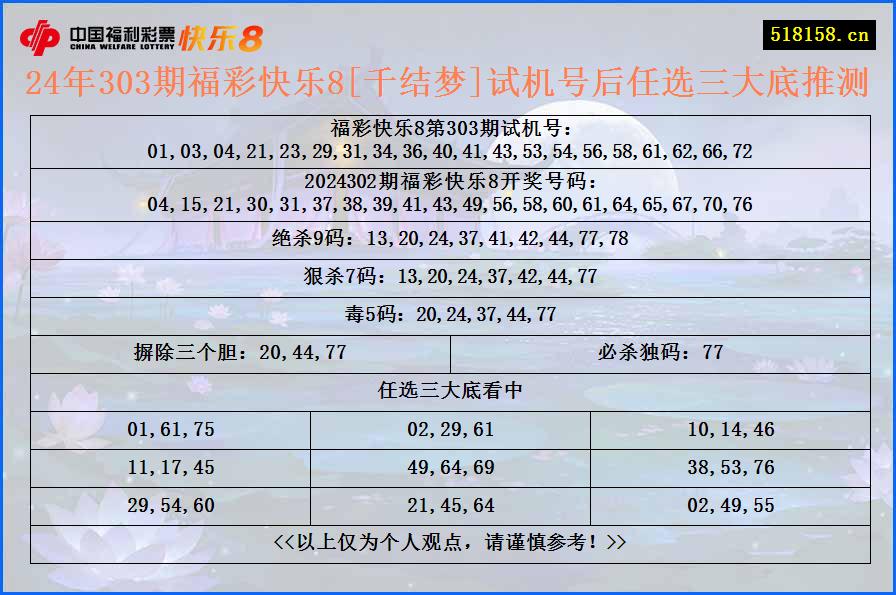 24年303期福彩快乐8[千结梦]试机号后任选三大底推测