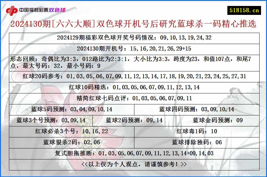 2024130期[六六大顺]双色球开机号后研究蓝球杀一码精心推选