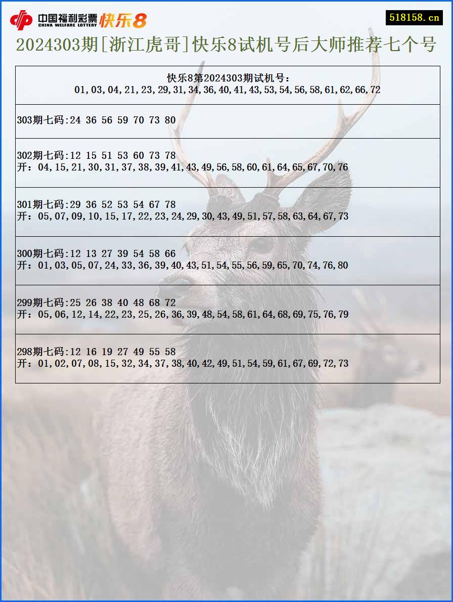 2024303期[浙江虎哥]快乐8试机号后大师推荐七个号