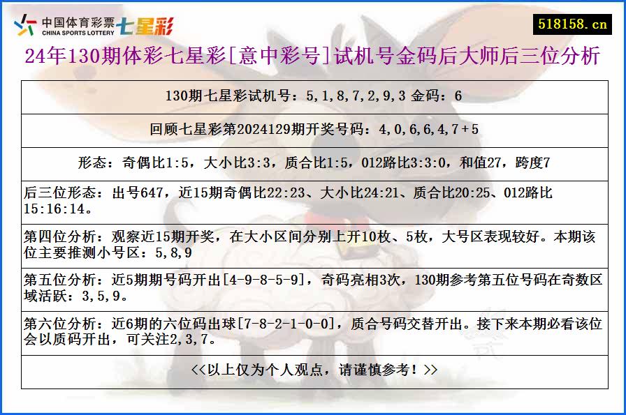 24年130期体彩七星彩[意中彩号]试机号金码后大师后三位分析