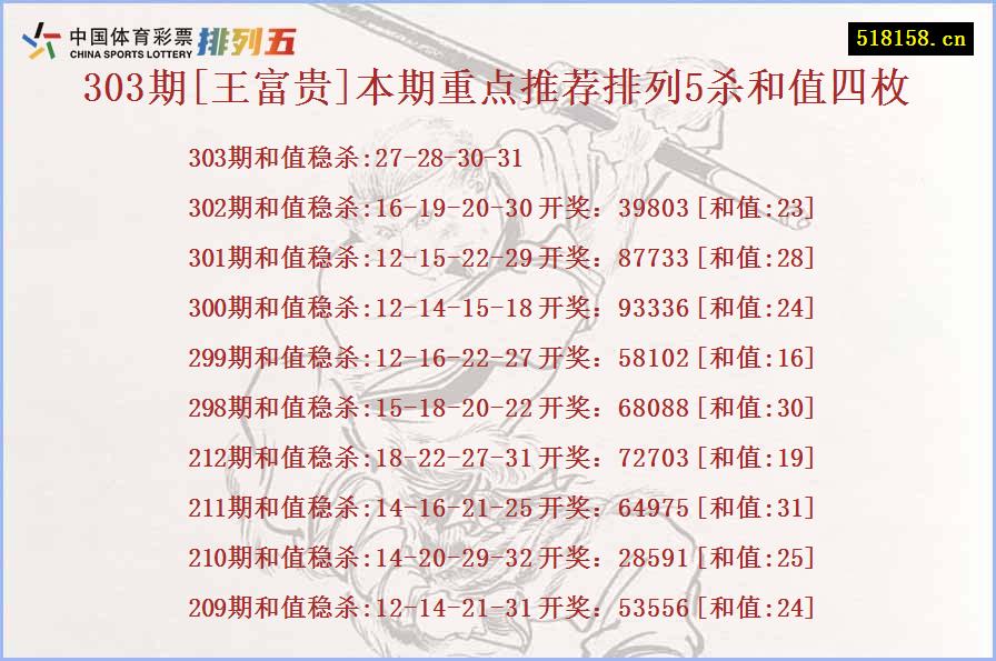 303期[王富贵]本期重点推荐排列5杀和值四枚