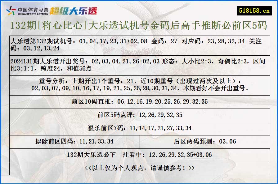 132期[将心比心]大乐透试机号金码后高手推断必前区5码