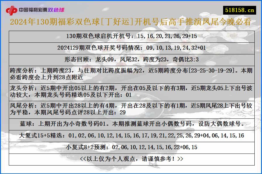 2024年130期福彩双色球[丁好运]开机号后高手推演凤尾今晚必看