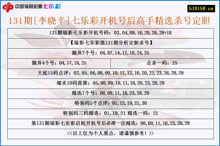 131期[李晓辛]七乐彩开机号后高手精选杀号定胆