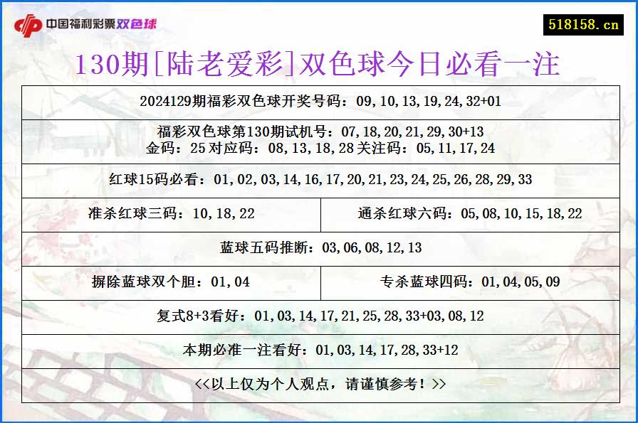 130期[陆老爱彩]双色球今日必看一注