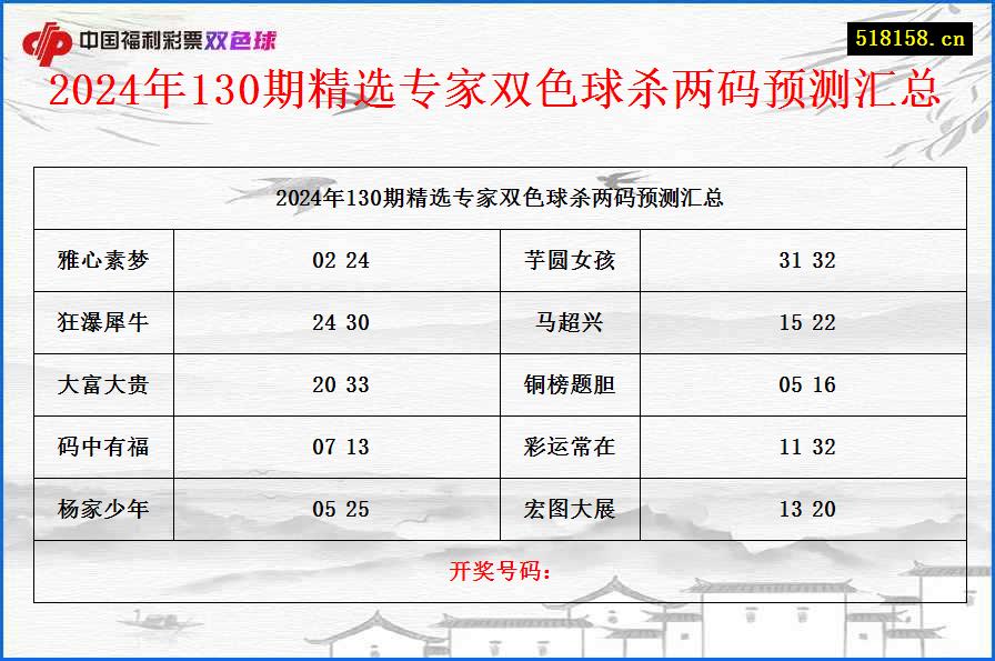 2024年130期精选专家双色球杀两码预测汇总