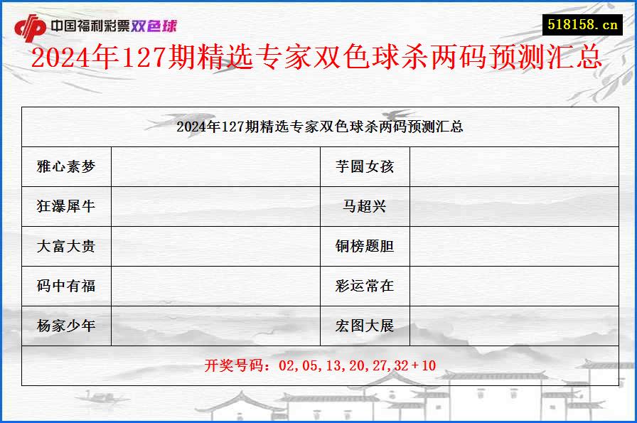 2024年127期精选专家双色球杀两码预测汇总