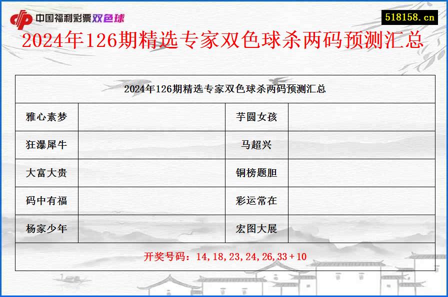 2024年126期精选专家双色球杀两码预测汇总